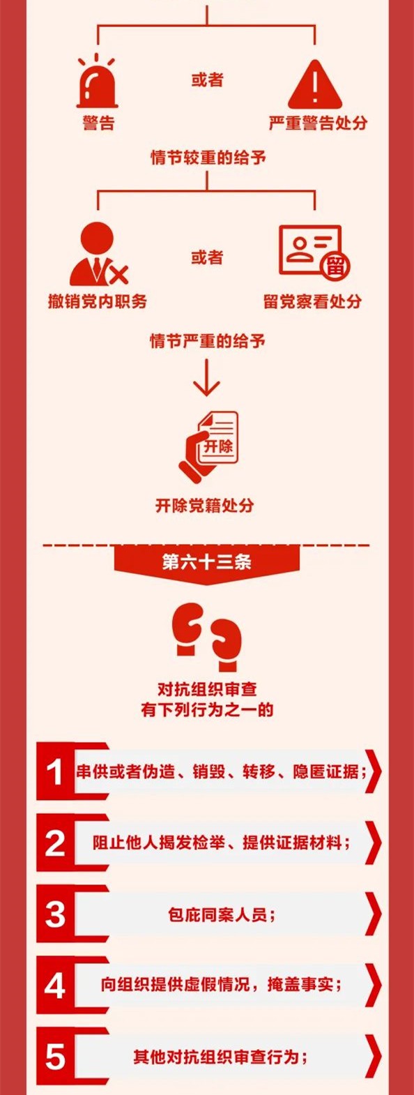圖解《中國共產(chǎn)黨紀律處分條例》⑩