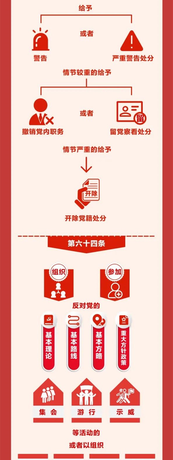 圖解《中國共產(chǎn)黨紀律處分條例》⑩