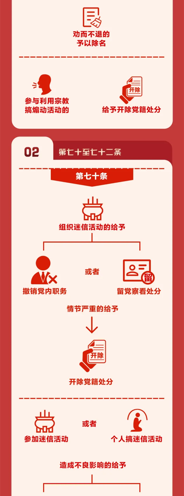 圖解《中國共產(chǎn)黨紀律處分條例》?