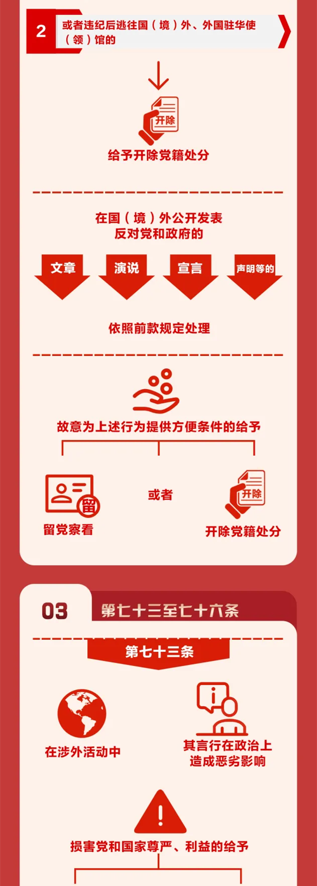 圖解《中國共產(chǎn)黨紀律處分條例》?