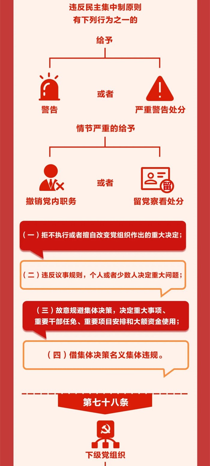 圖解《中國(guó)共產(chǎn)黨紀(jì)律處分條例》?