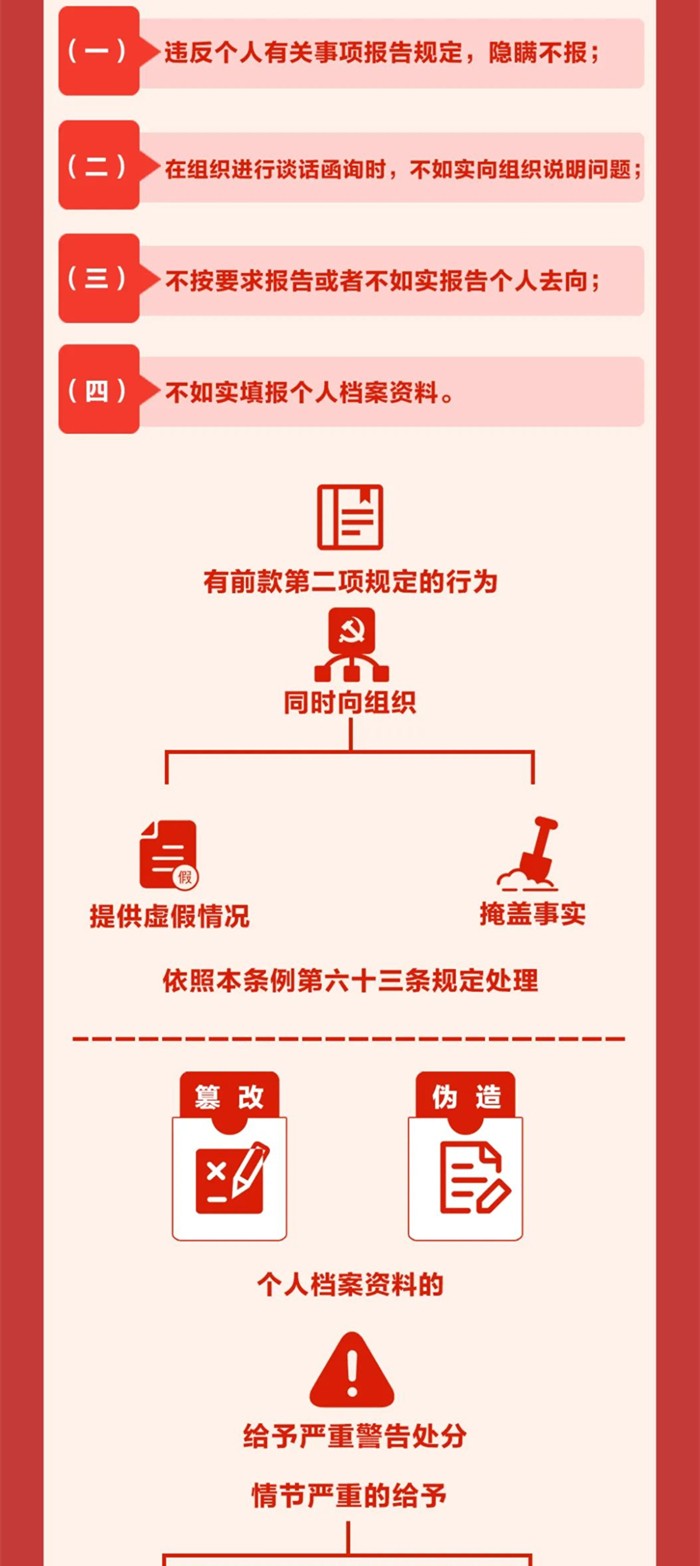圖解《中國(guó)共產(chǎn)黨紀(jì)律處分條例》?